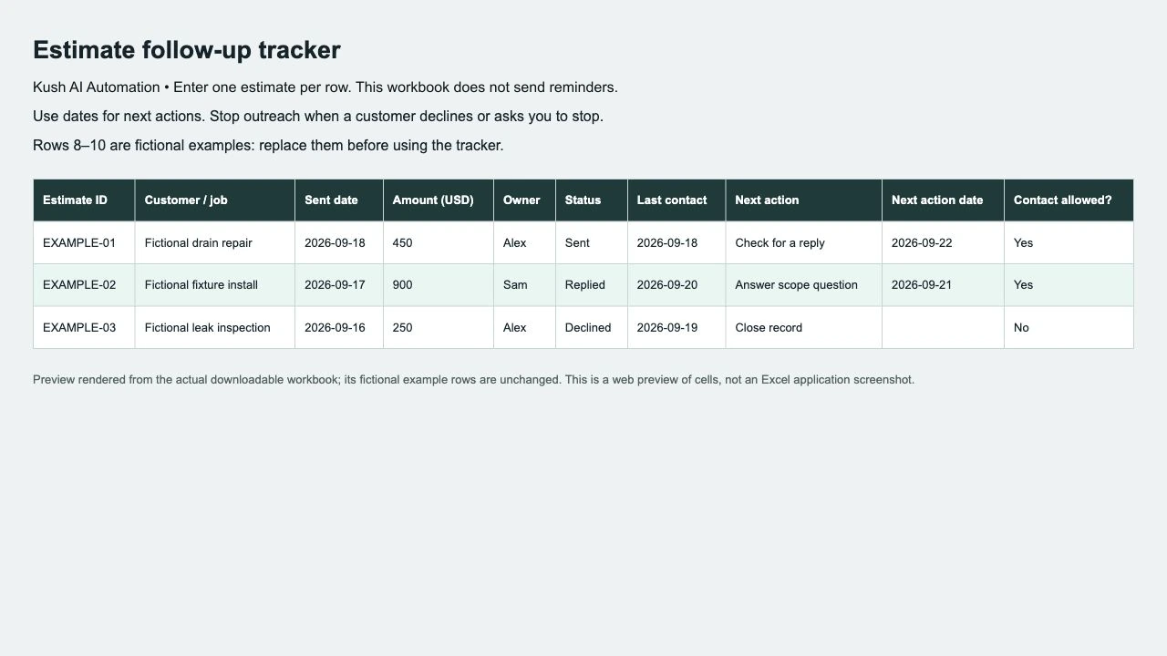 Preview of the estimate follow-up tracker’s column headings, with fictional example rows.