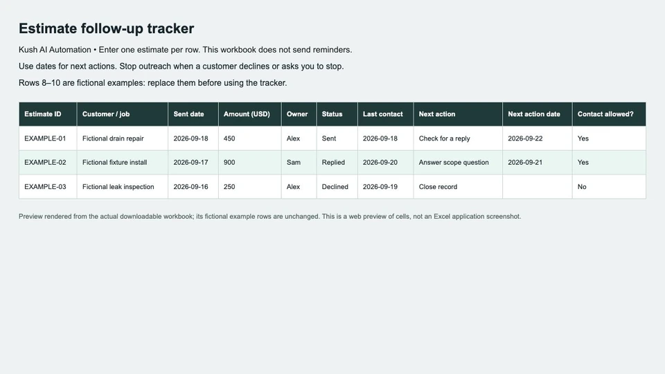 Preview of the estimate follow-up tracker’s column headings, with fictional example rows.